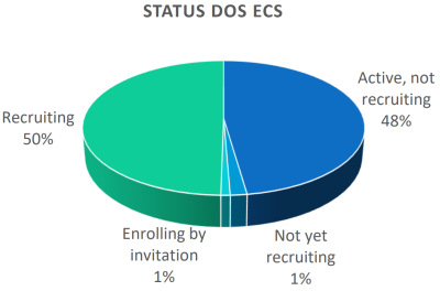 Status-dos-ECS-2024