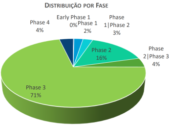 distribuicao-por-fase-2024